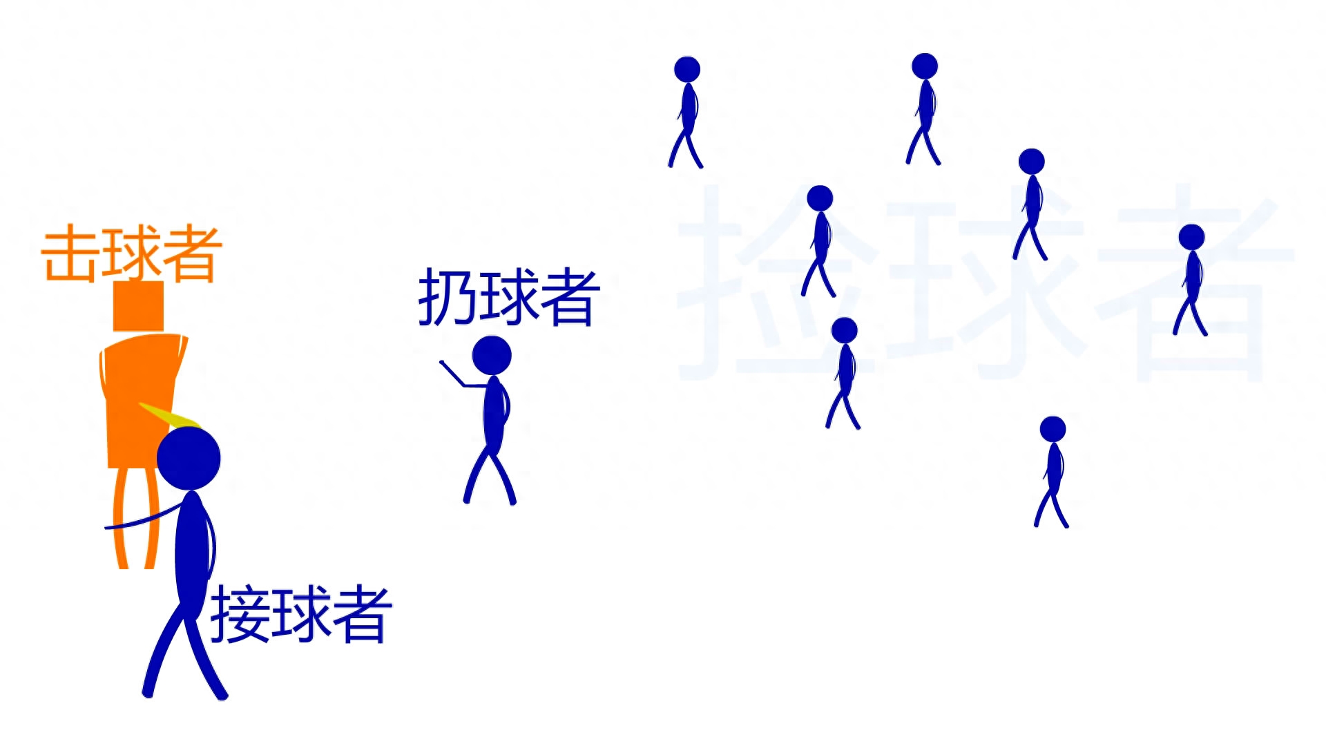 棒球的规则和玩示意图,图文介绍