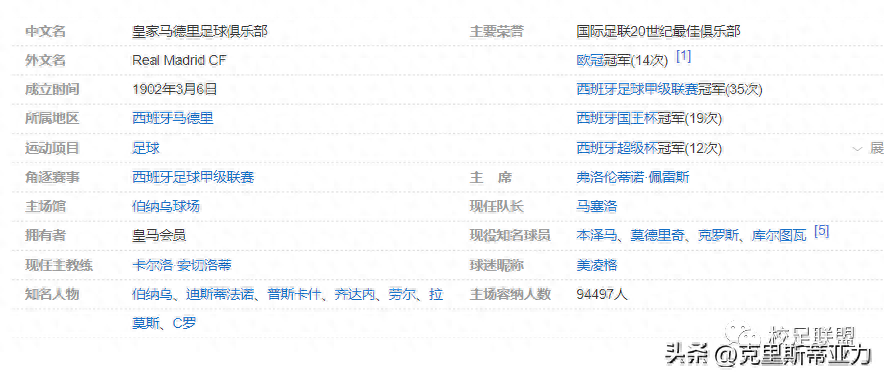 皇家马德里足球俱乐部简介(队徽/成立时间/老板是谁)