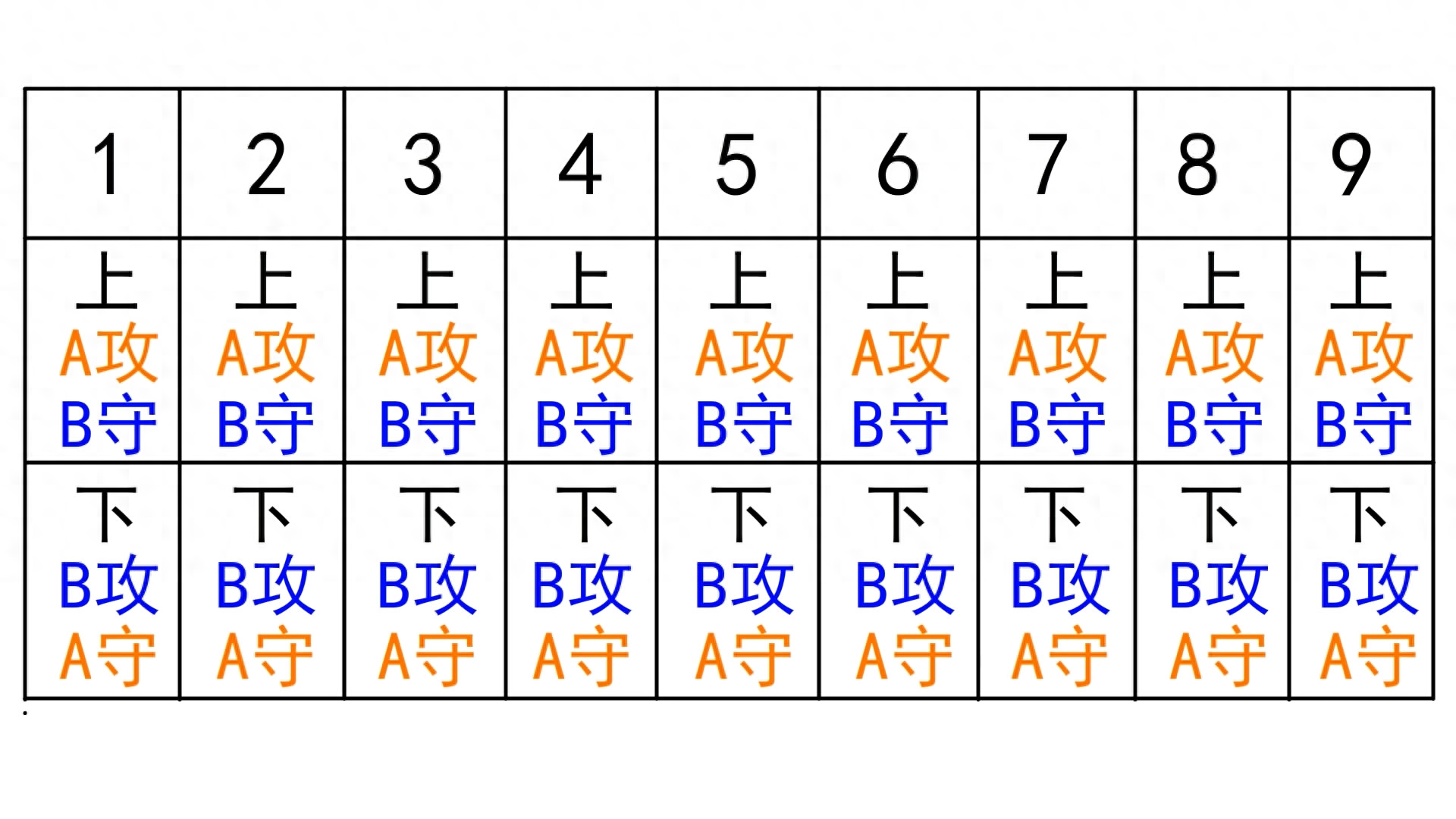 棒球的规则和玩示意图,图文介绍