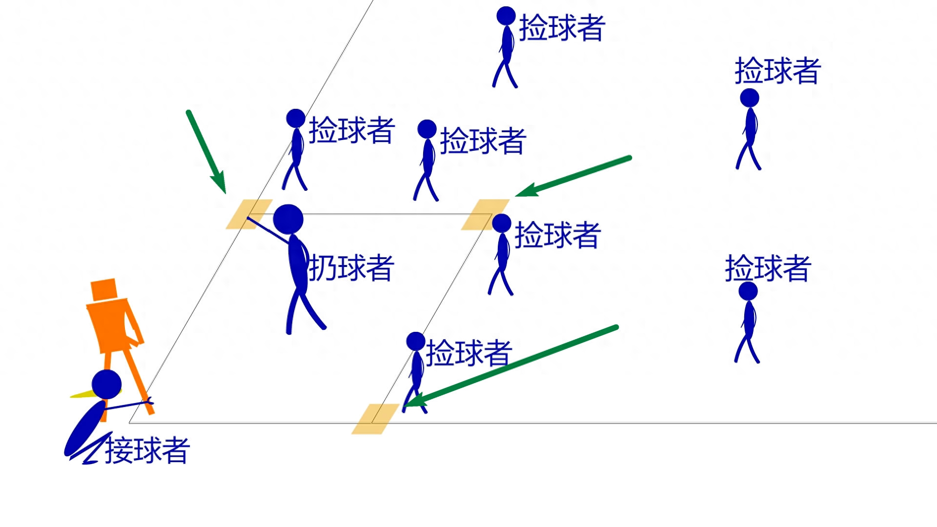 棒球的规则和玩示意图,图文介绍